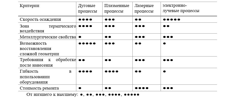 Таблица 6.1.JPG